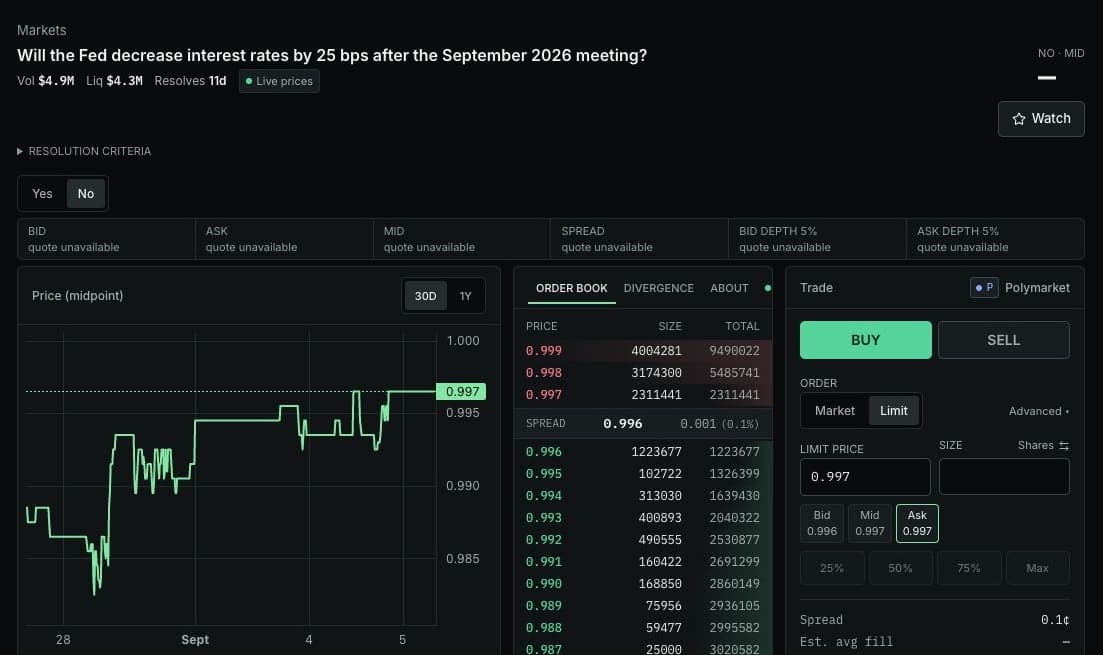 Levermarket market terminal with price chart and order book